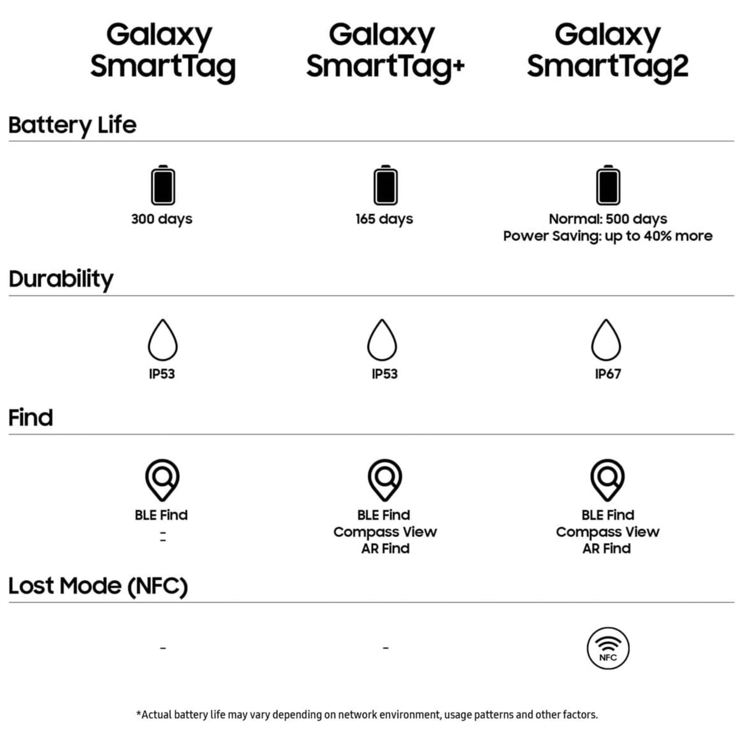 Samsung Galaxy SmartTag2 1 Pack